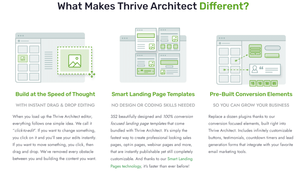 About Thrive Architect