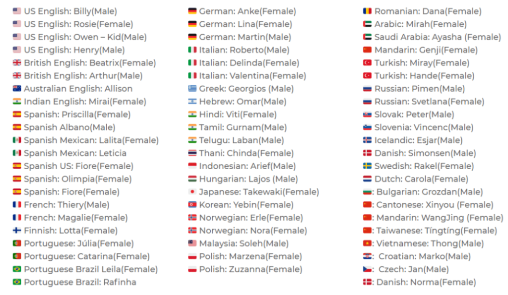 Speechelo Many languages