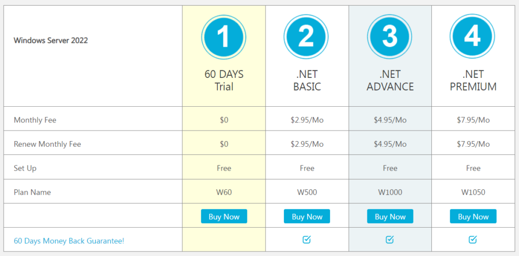 SmarterASP.net pricing plans