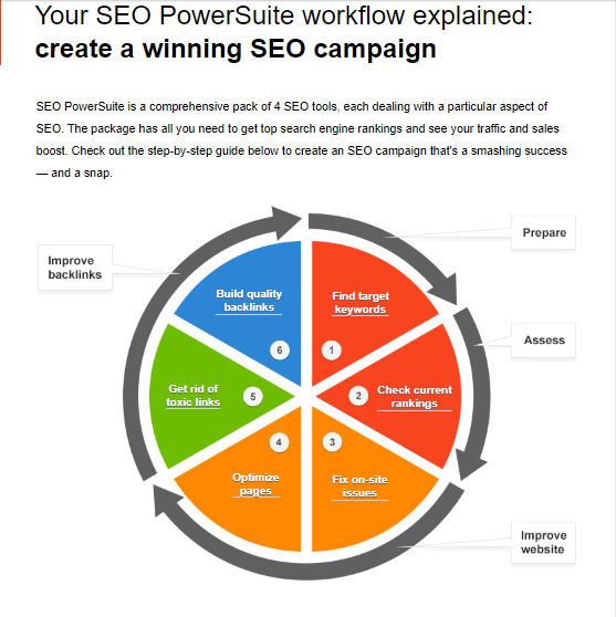 What You Can Do With SEO PowerSuite