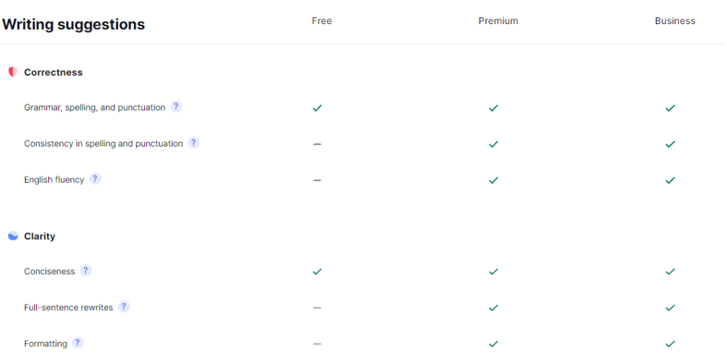 grammarly free vs premium comparison